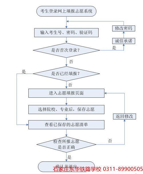 河北省2019年单招志愿填报11日开始 招生问答