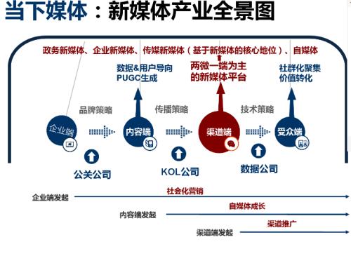 5G新媒体传媒技术专业 专业设置