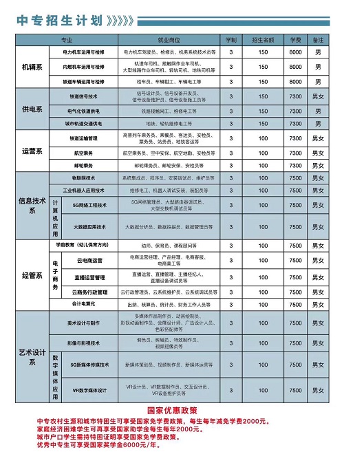 石家庄东华铁路学校2025年中专招生计划 招生问答 第3张