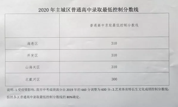 河北秦皇岛主城区普通高中录取最低控制分数线 招生问答