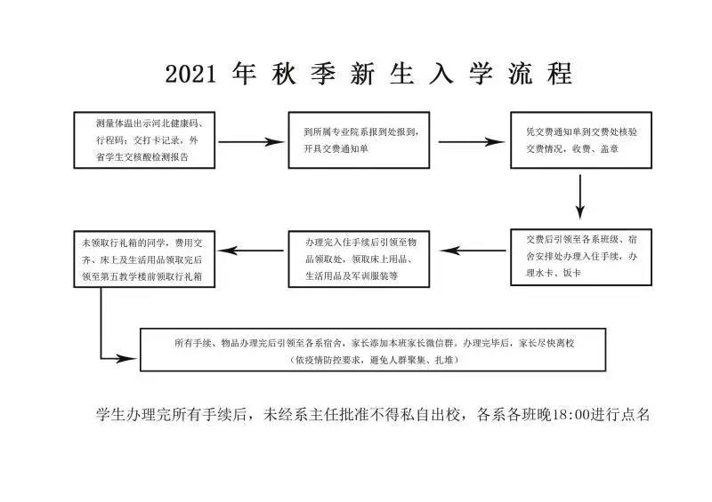 最新：石家庄东华铁路学校2021级新生报到通知 招生问答