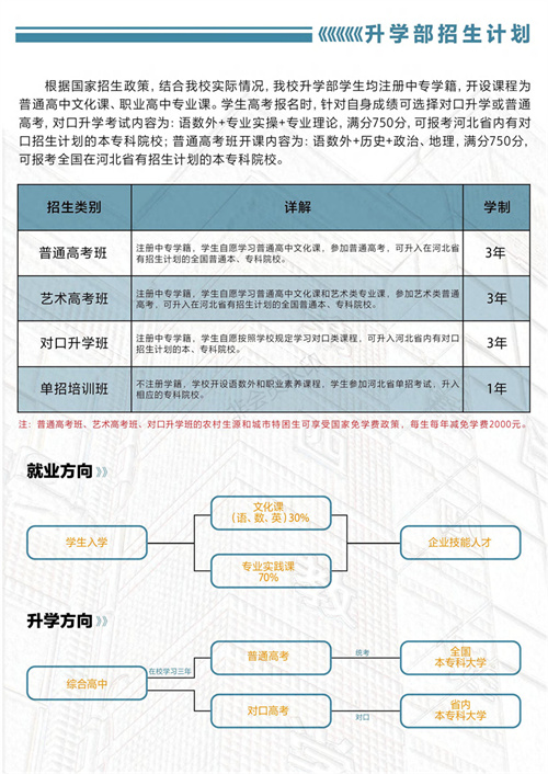 石家庄东华铁路学校2024年升学部招生计划 招生问答 第3张
