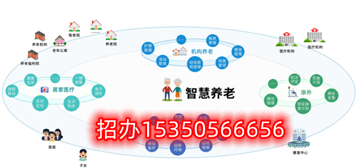 石家庄东华铁路学校智慧健康养老服务（护理）专业 专业设置